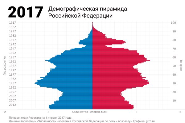 Кракен актуальные ссылки на сегодня