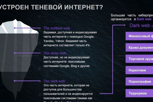 Как положить деньги на кракен