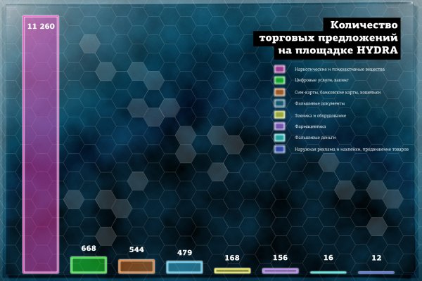 Кракен сайт в тор браузере