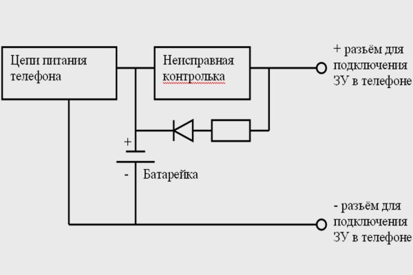 Кракен официальное зеркало