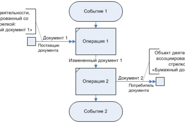 Кракен адрес