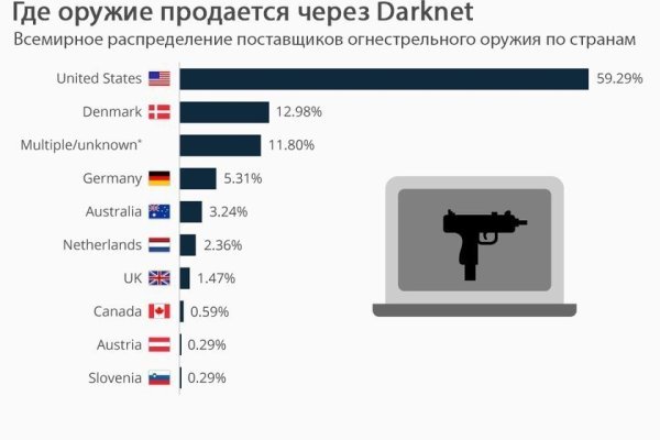 Сайт кракен 24