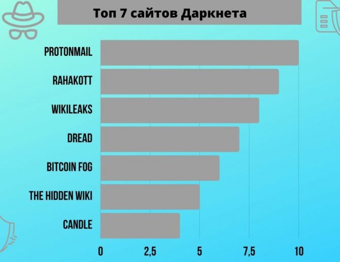 Кракен ссылка маркет